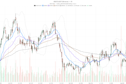Reddit stock jumps 6% on user growth, but a resistance wall looms overhead