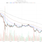 Ripple Price Today: XRP Stalls at $1.40 as Bulls and Bears Split
