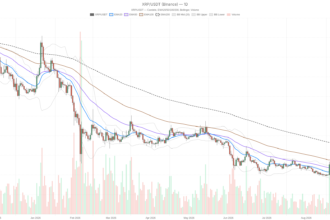 Ripple Price Today: XRP Stalls at $1.40 as Bulls and Bears Split