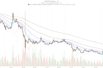 Ripple Price Today: XRP Stalls at $1.40 as Bulls and Bears Split