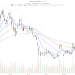Robinhood Stock Hits $122.11 But Momentum Signals Are Fading