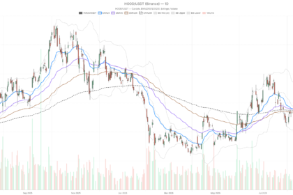 Robinhood Stock Hits $122.11 But Momentum Signals Are Fading