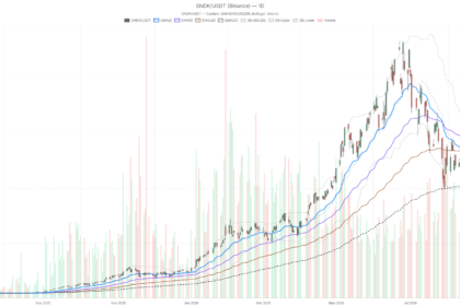 SanDisk stock surges 12% on S&P 100 news, but RSI flags overbought risk