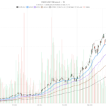 Sandisk Corporation stock jumps 8% but overbought signals flash caution