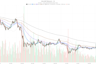 Solana Crypto Stalls Near $108 as Bullish Momentum Fades