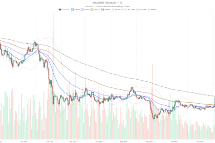 Solana Crypto Stalls Near $108 as Bullish Momentum Fades