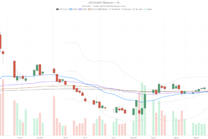 SpaceX Stock Jumps 15.8% After Lockup, Eyes 200-Day EMA Test