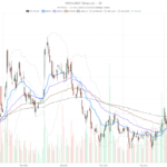 UiPath, Inc. stock holds bullish trend as RSI hits 71, but Mizuho sees $14