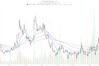 UiPath, Inc. stock holds bullish trend as RSI hits 71, but Mizuho sees $14