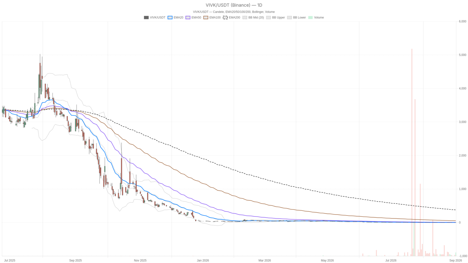 Vivakor, Inc. Stock Oversold at $0.78 Despite $270M Revenue Guidance