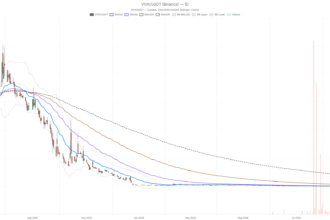 Vivakor, Inc. Stock Oversold at $0.78 Despite $270M Revenue Guidance
