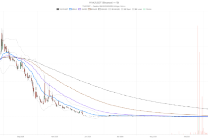 Vivakor, Inc. Stock Oversold at $0.78 Despite $270M Revenue Guidance