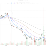 Zscaler, Inc. stock sinks 7.8% as weak 2027 guidance overshadows earnings beat