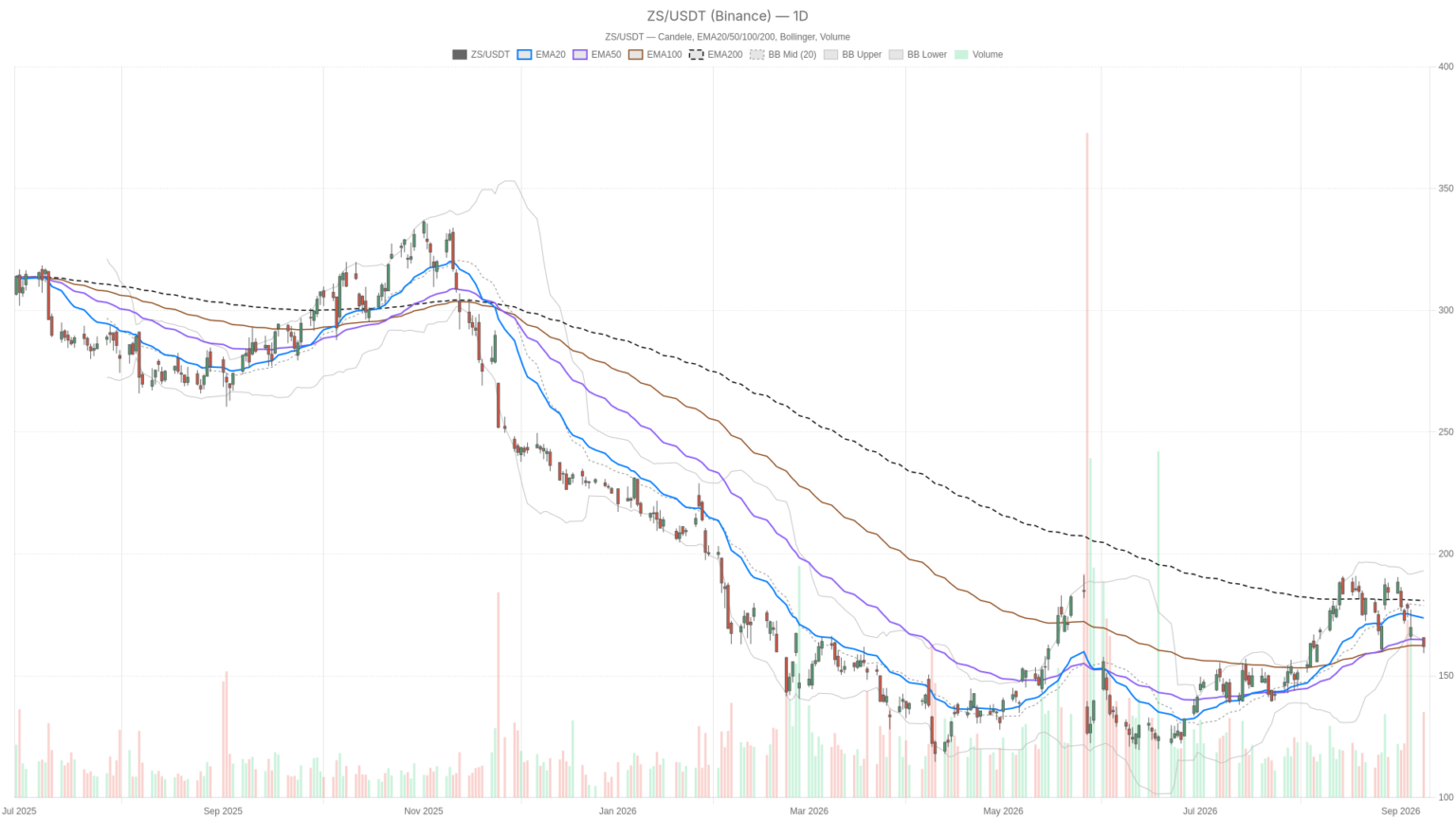 Zscaler, Inc. stock sinks 7.8% as weak 2027 guidance overshadows earnings beat