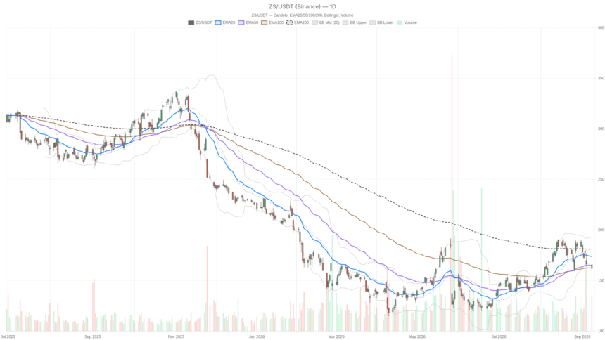 Zscaler, Inc. stock sinks 7.8% as weak 2027 guidance overshadows earnings beat