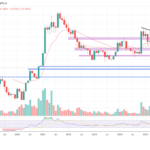 Cardano price chart