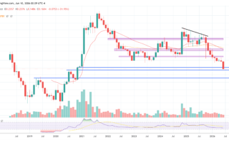 Cardano price chart