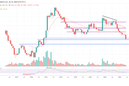 Cardano price chart